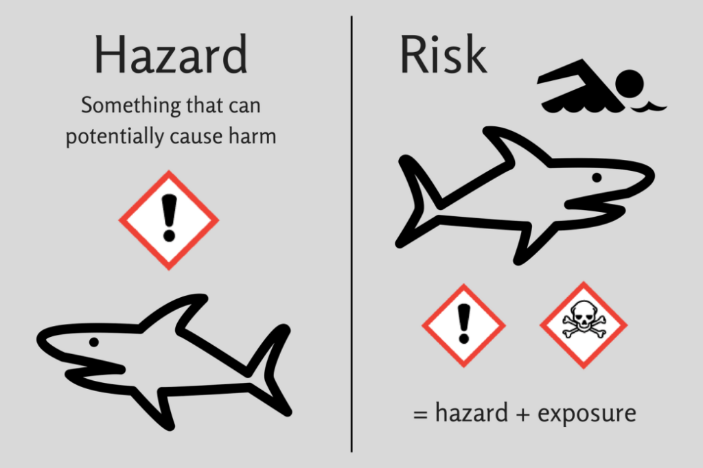 rischio-pericolo