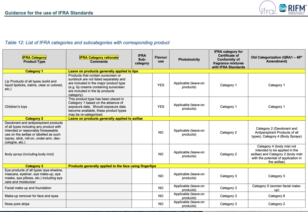 categorie IFRA